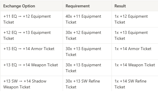 Ticket Upgrader.png